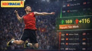 nguyen-tien-minh-nhay-vot-116-bac-tren-bxh-the-gioi