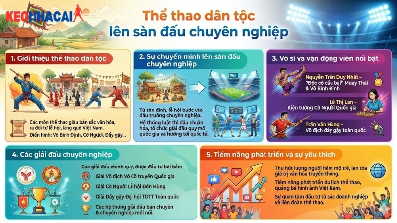 the-thao-dan-toc-len-san-dau-chuyen-nghiep the-thao-dan-toc-len-san-dau-chuyen-nghiep